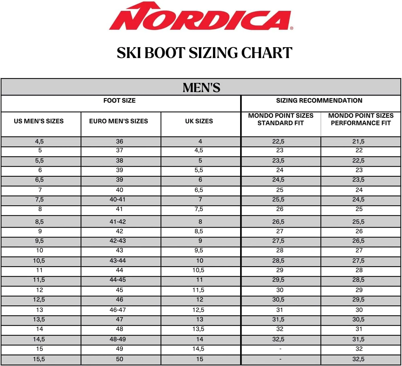 Nordica Men's Durable Warm Insulated Water-Resistant All-Mountain Speedmachine 3 110 Ski Boots