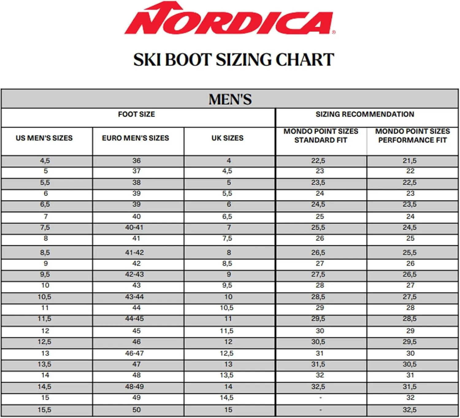 Nordica Men's Sportmachine 3 120 Boots